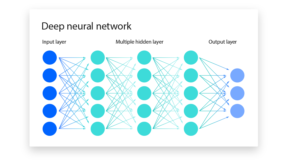 Neural Network